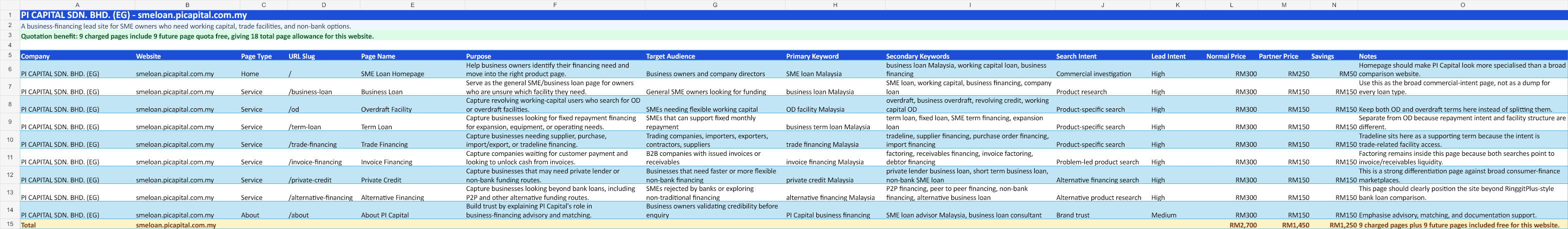 PI Capital SME loan directory planning preview